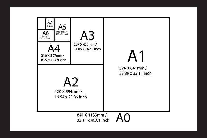 Standard Prints Size